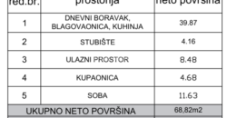 CRNO, S GRAĐEVINSKOM DOZVOLOM ZA KUĆU S BAZENOM!