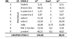 PRIVLAKA – NOVOGRADNJA 100 m OD MORA, 2-SOBAN, 2 KUPAONICE, VRT PRIVLAKA – NOVOGRADNJA 100 m OD MORA, 2-SOBAN, 2 KUPAONICE, VRT