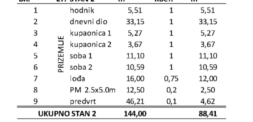 PRIVLAKA – NOVOGRADNJA 100 m OD MORA, 2-SOBAN, 2 KUPAONICE, VRT