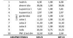 PRIVLAKA – NOVOGRADNJA, 100 m OD MORA, 3 SP. SOBE, 2 KUPAONICE, BALKON PRIVLAKA – NOVOGRADNJA, 100 m OD MORA, 3 SP. SOBE, 2 KUPAONICE, BALKON