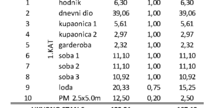 PRIVLAKA – NOVOGRADNJA, 100 m OD MORA, 3 SP. SOBE, 2 KUPAONICE, BALKON